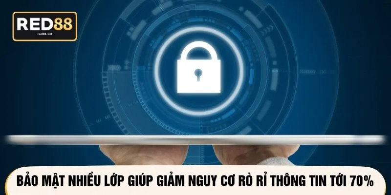 Bảo mật nhiều lớp giúp giảm nguy cơ rò rỉ thông tin tới 70%